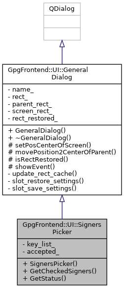 Inheritance graph