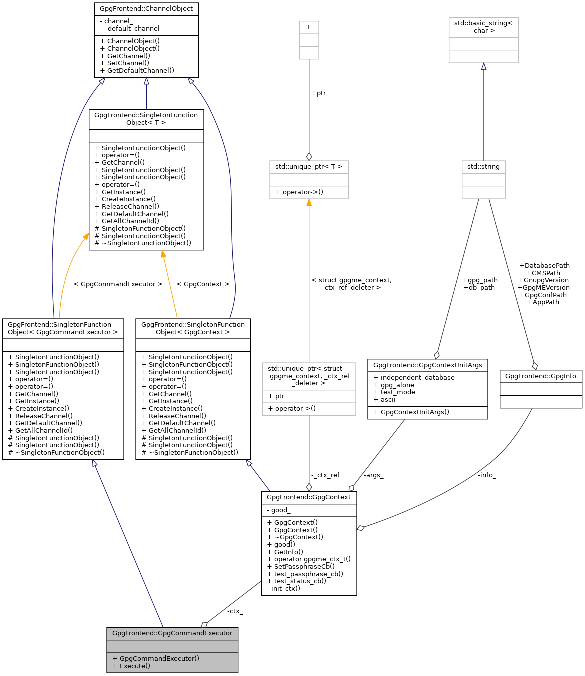 Collaboration graph