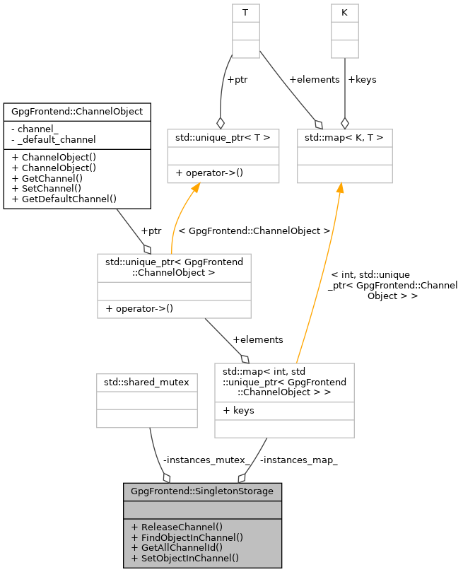 Collaboration graph