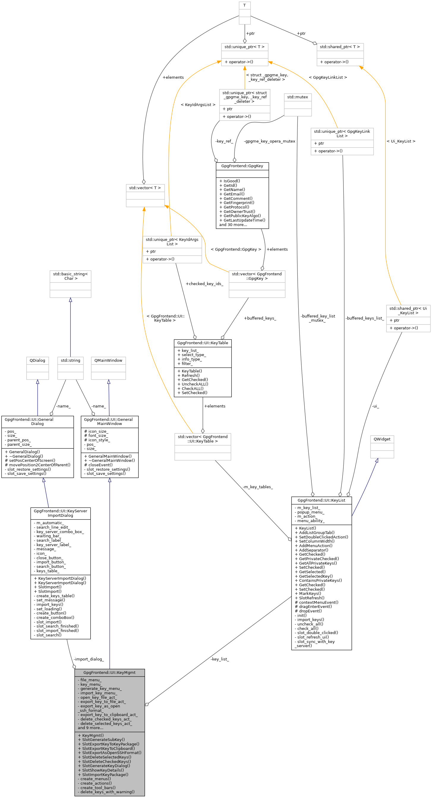 Collaboration graph