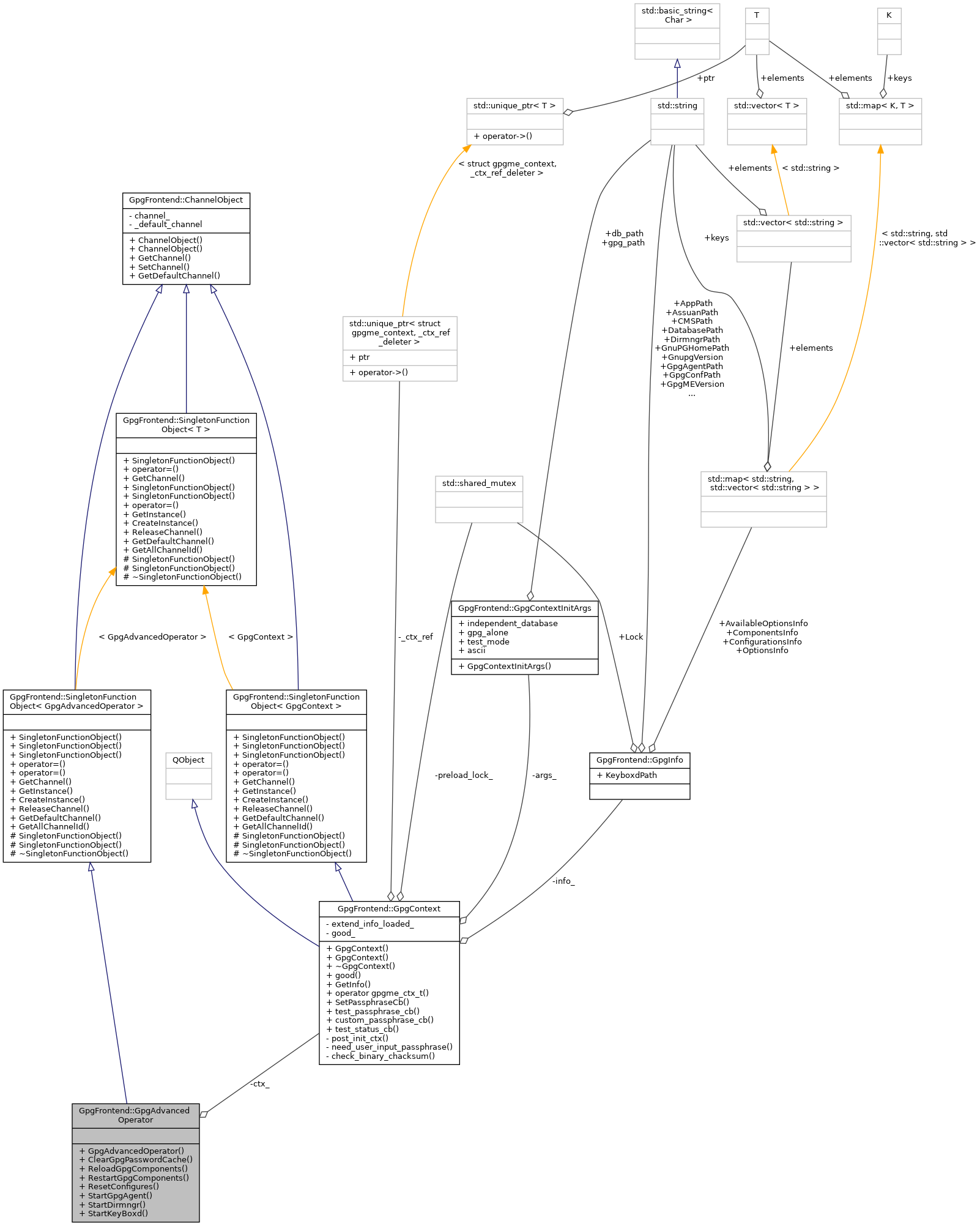 Collaboration graph