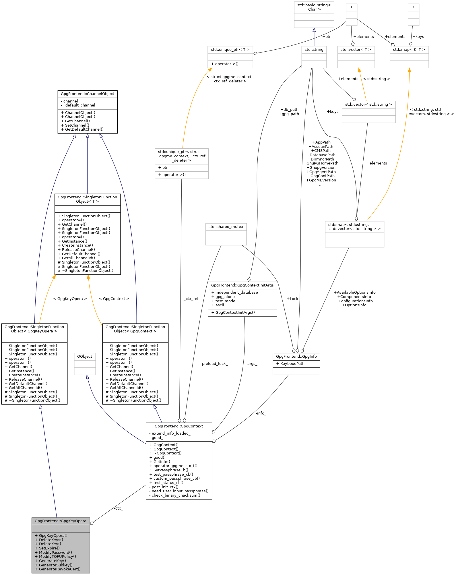 Collaboration graph