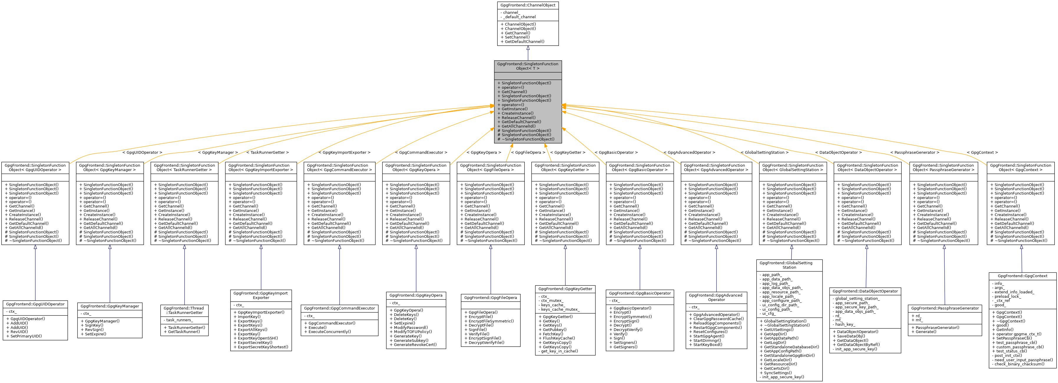 Inheritance graph