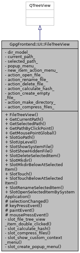 Inheritance graph