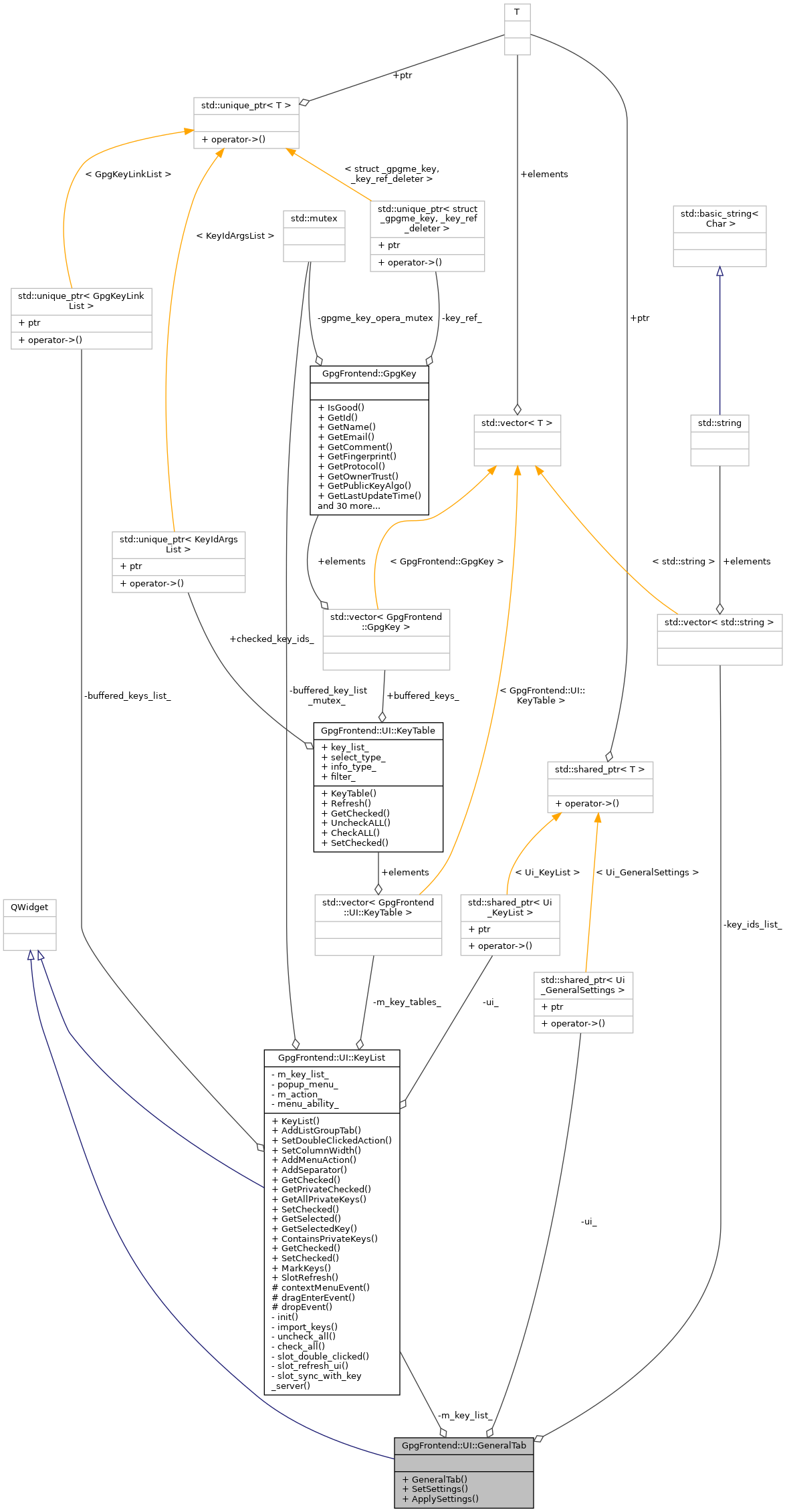 Collaboration graph