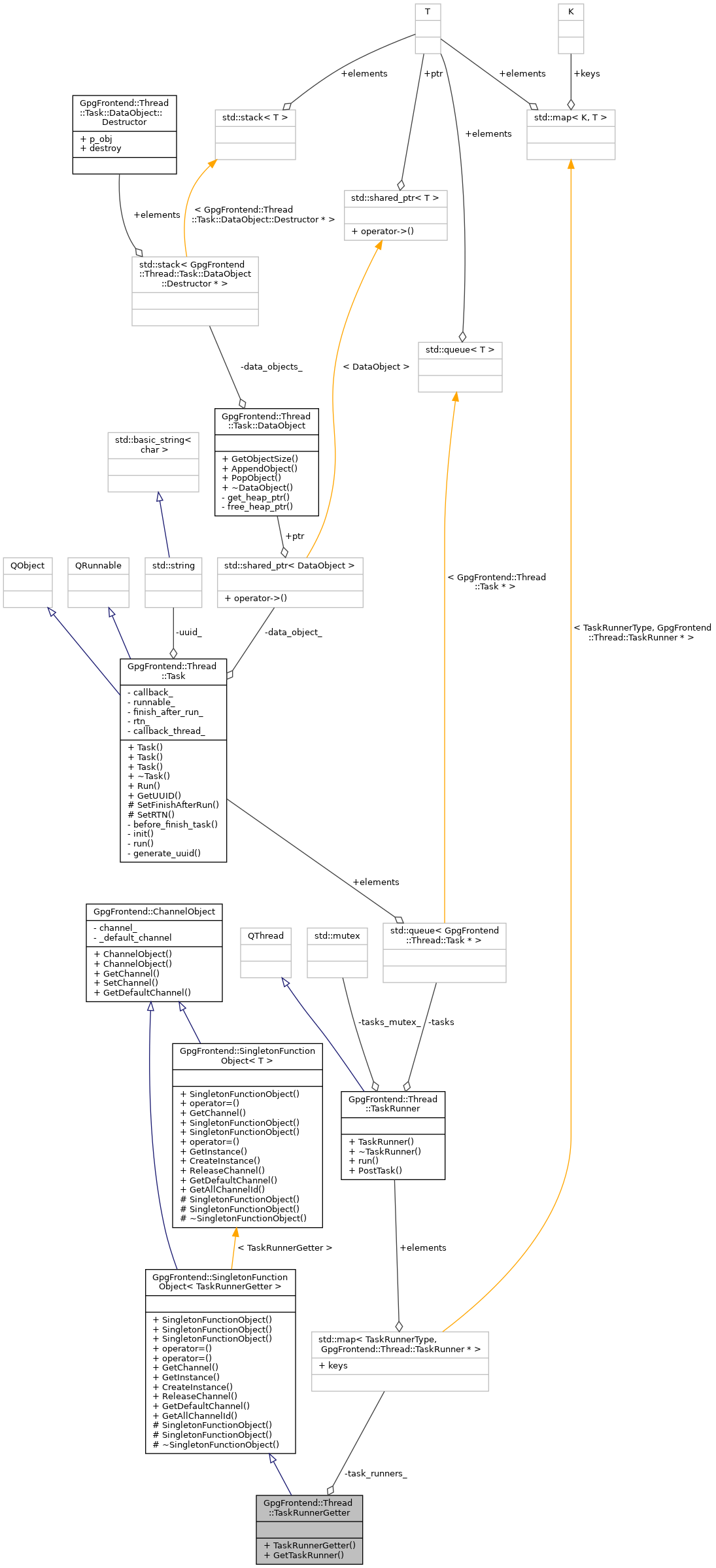 Collaboration graph