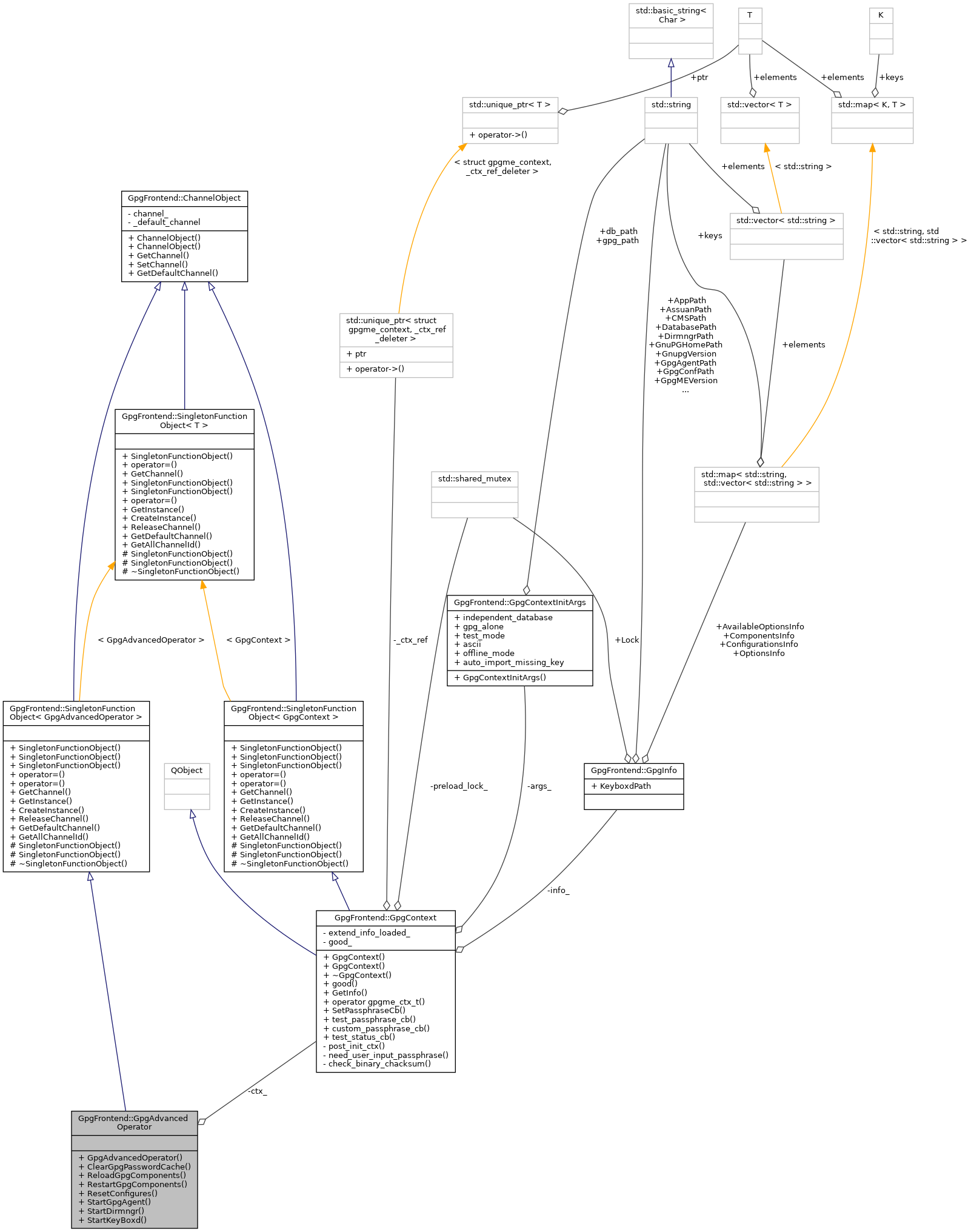 Collaboration graph