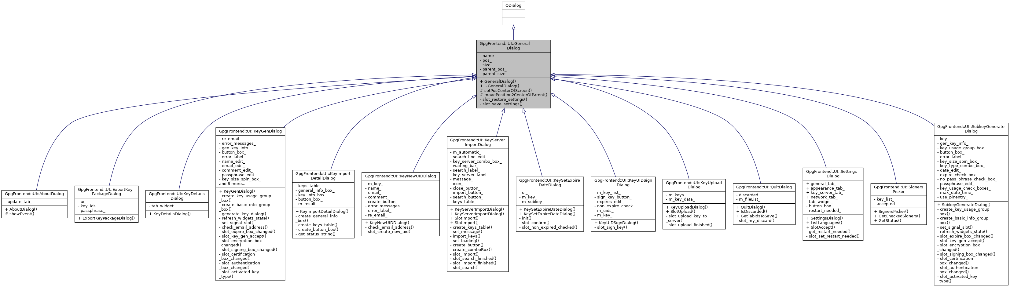 Inheritance graph