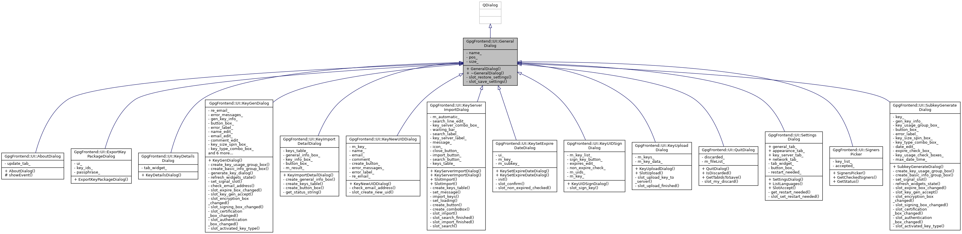 Inheritance graph