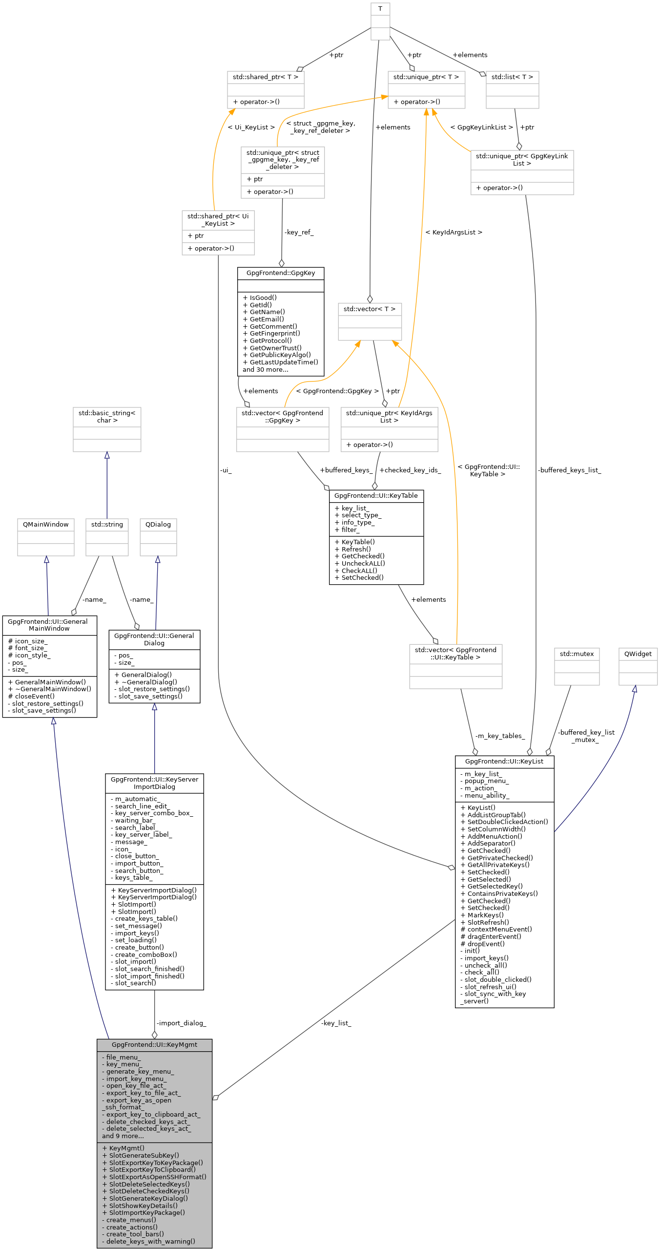 Collaboration graph