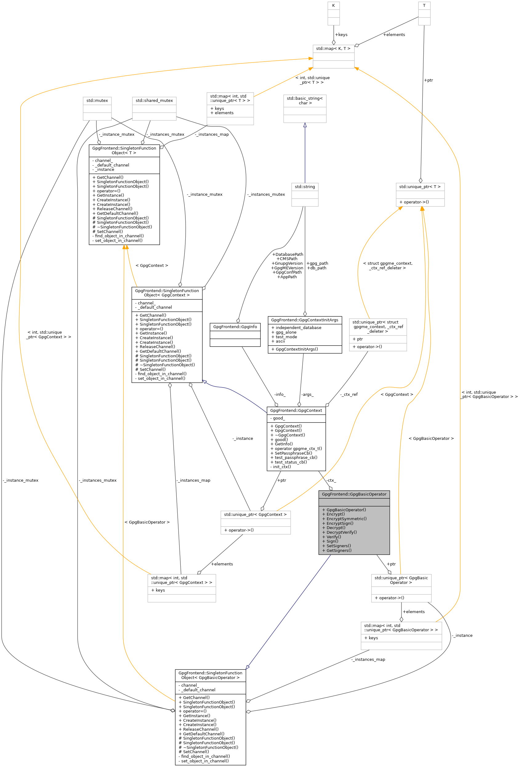 Collaboration graph