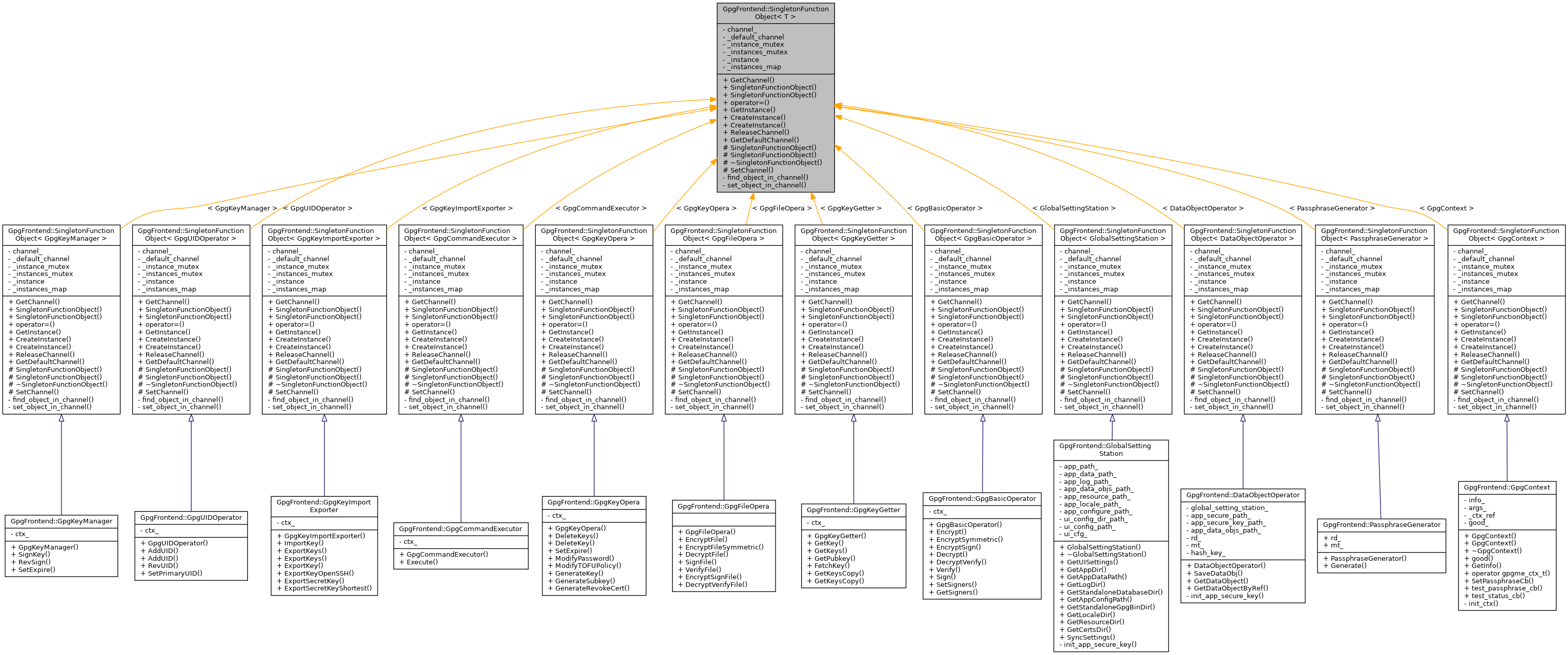 Inheritance graph