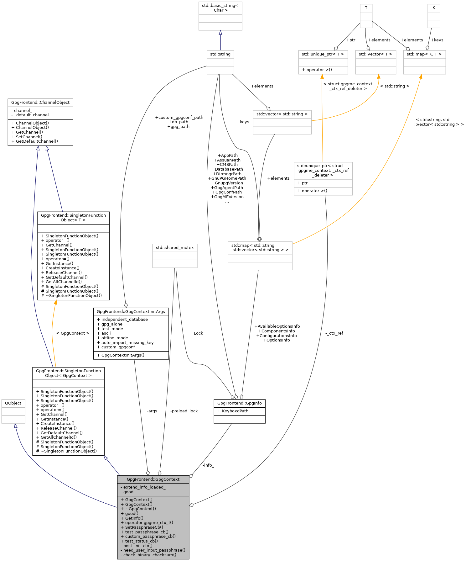 Collaboration graph