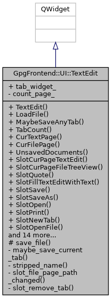 Inheritance graph