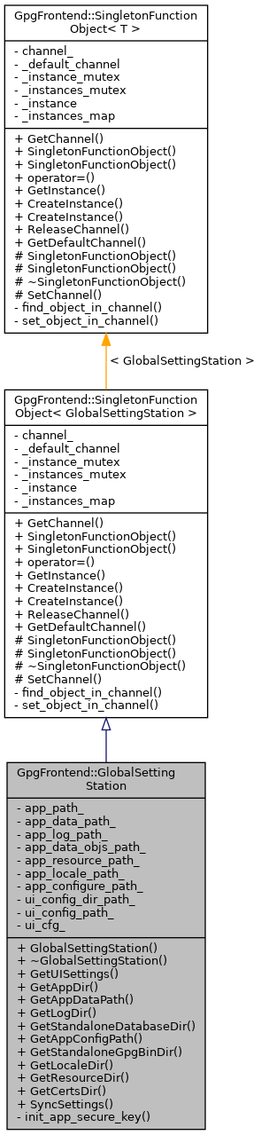 Inheritance graph