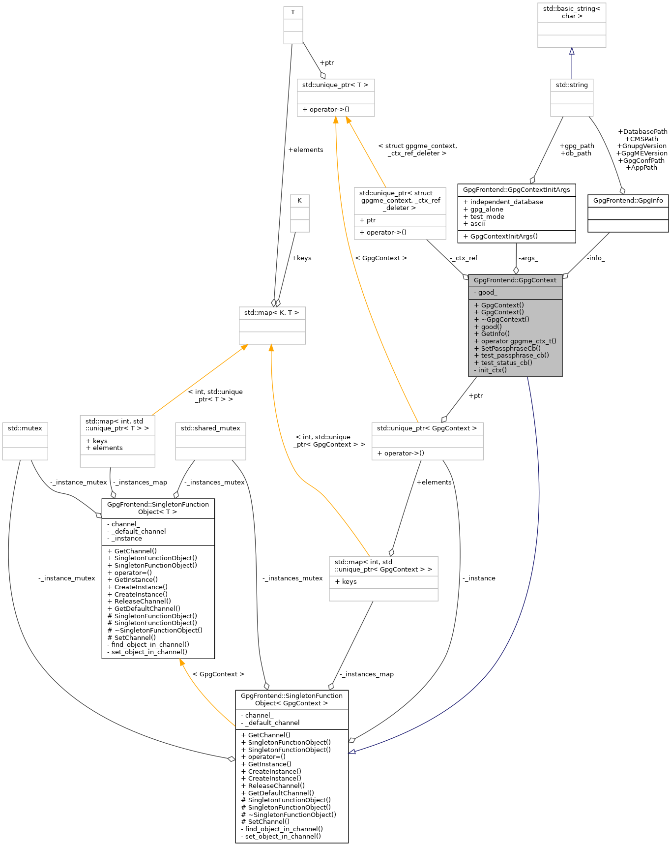 Collaboration graph