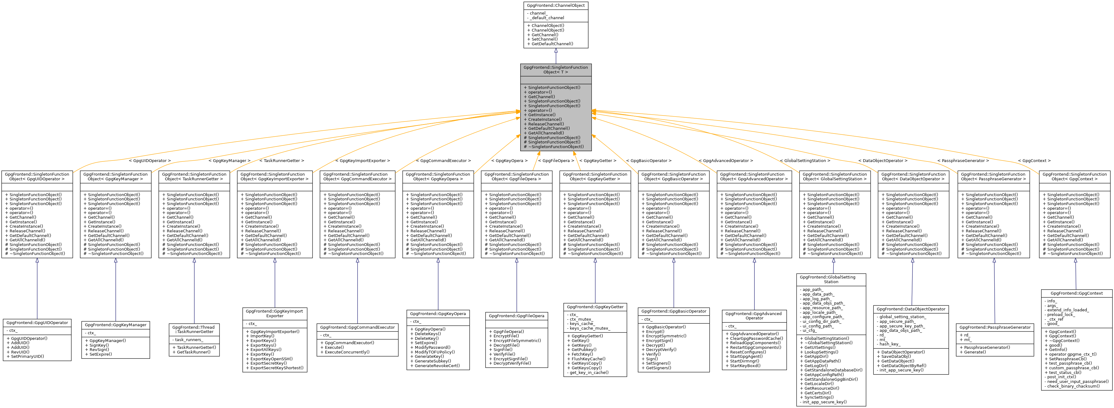 Inheritance graph