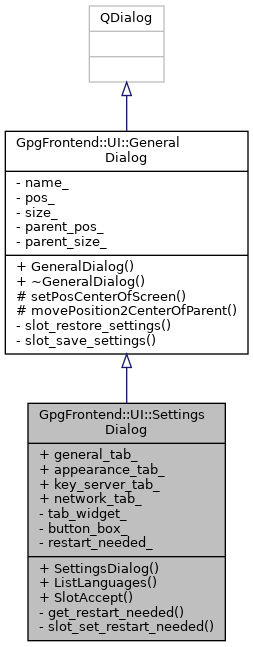 Inheritance graph