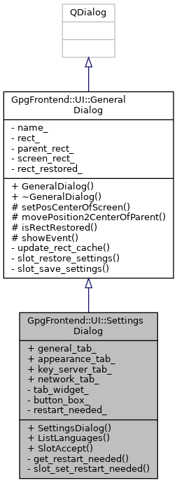 Inheritance graph