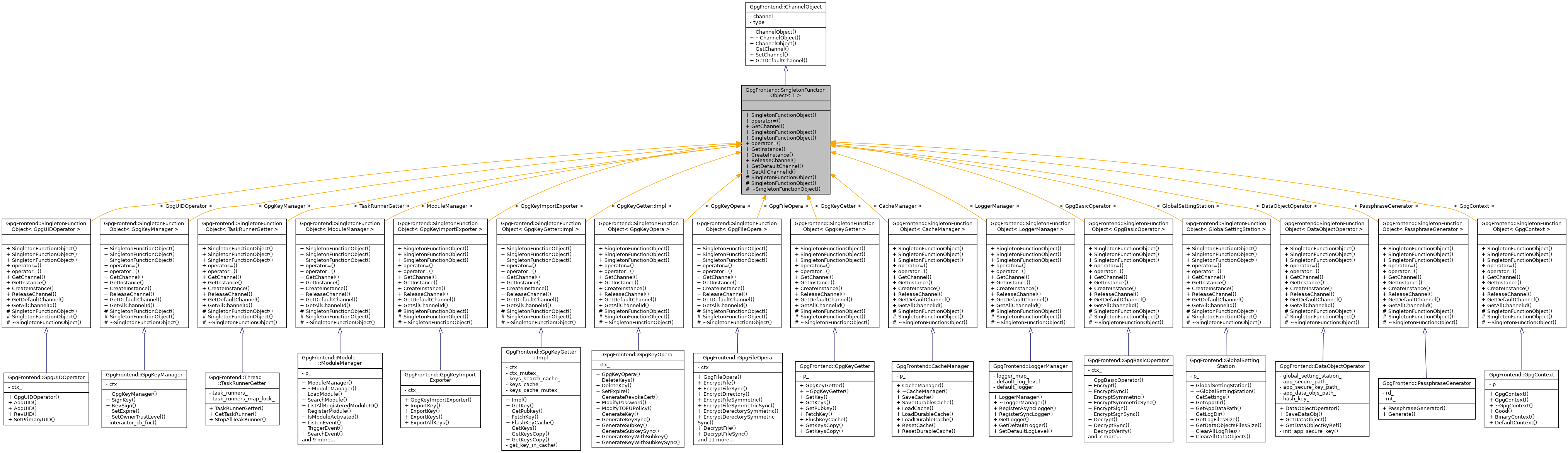 Inheritance graph