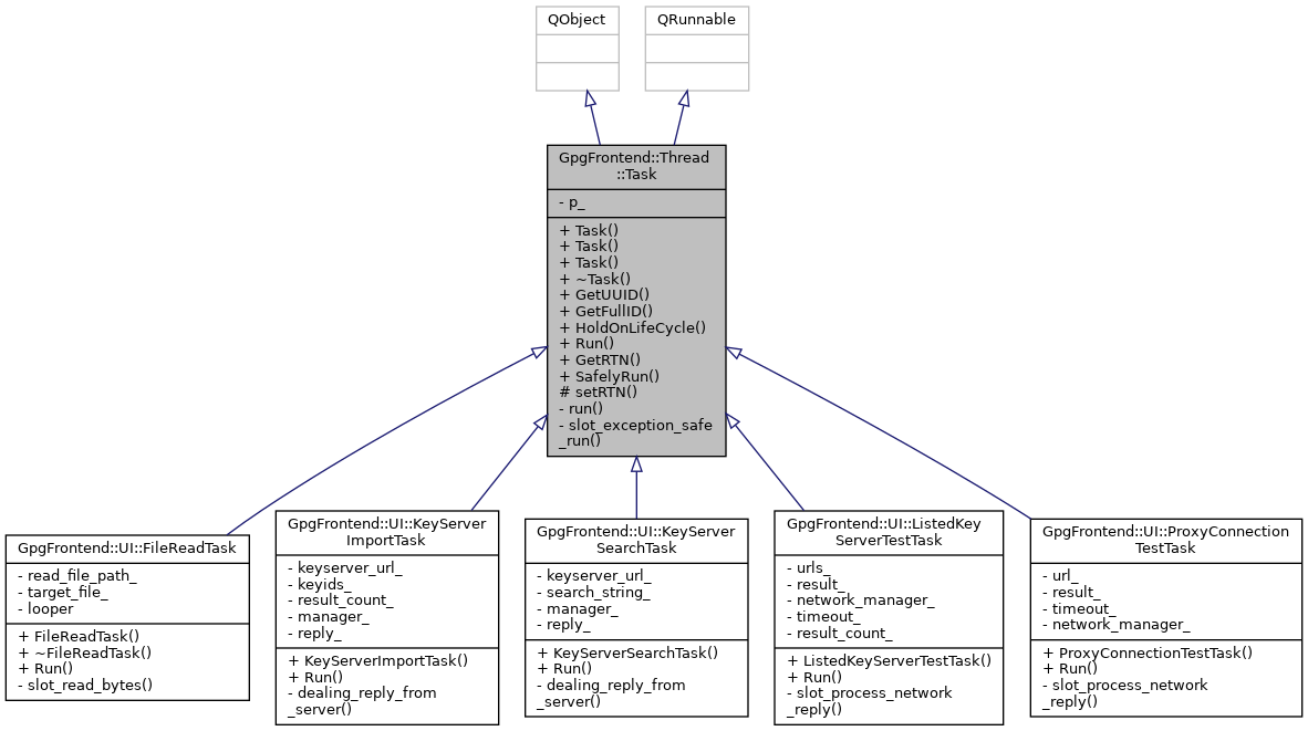 Inheritance graph