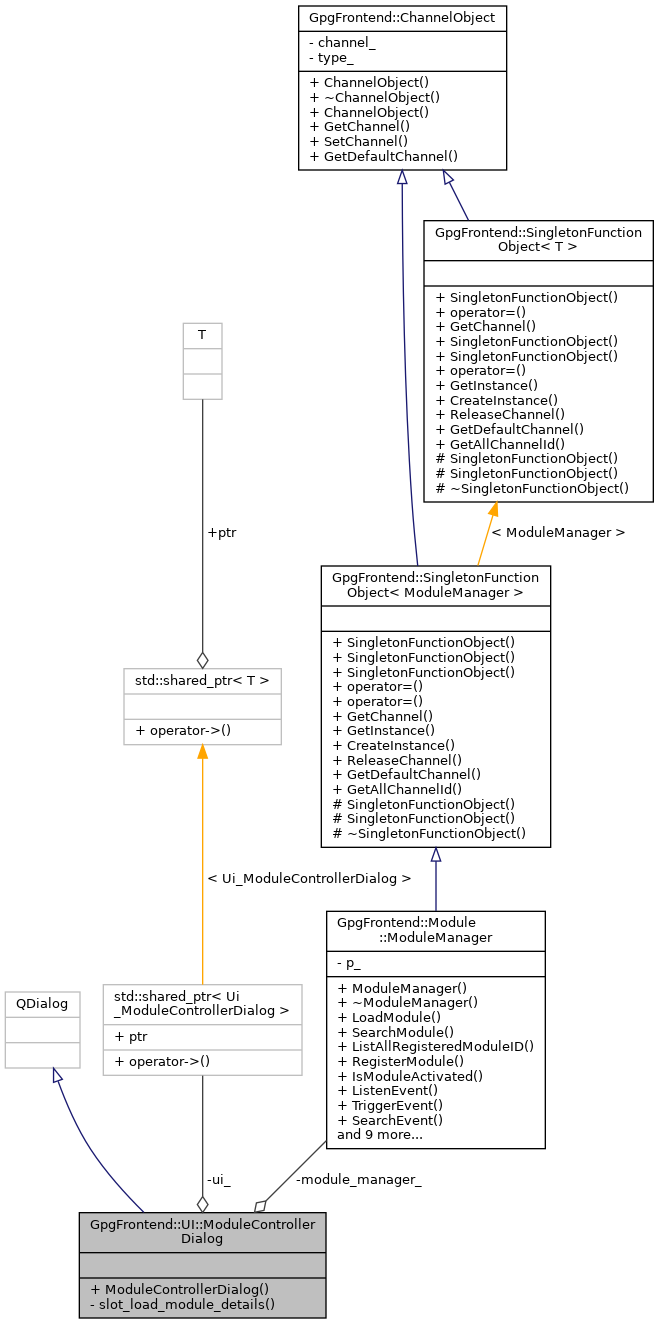 Collaboration graph