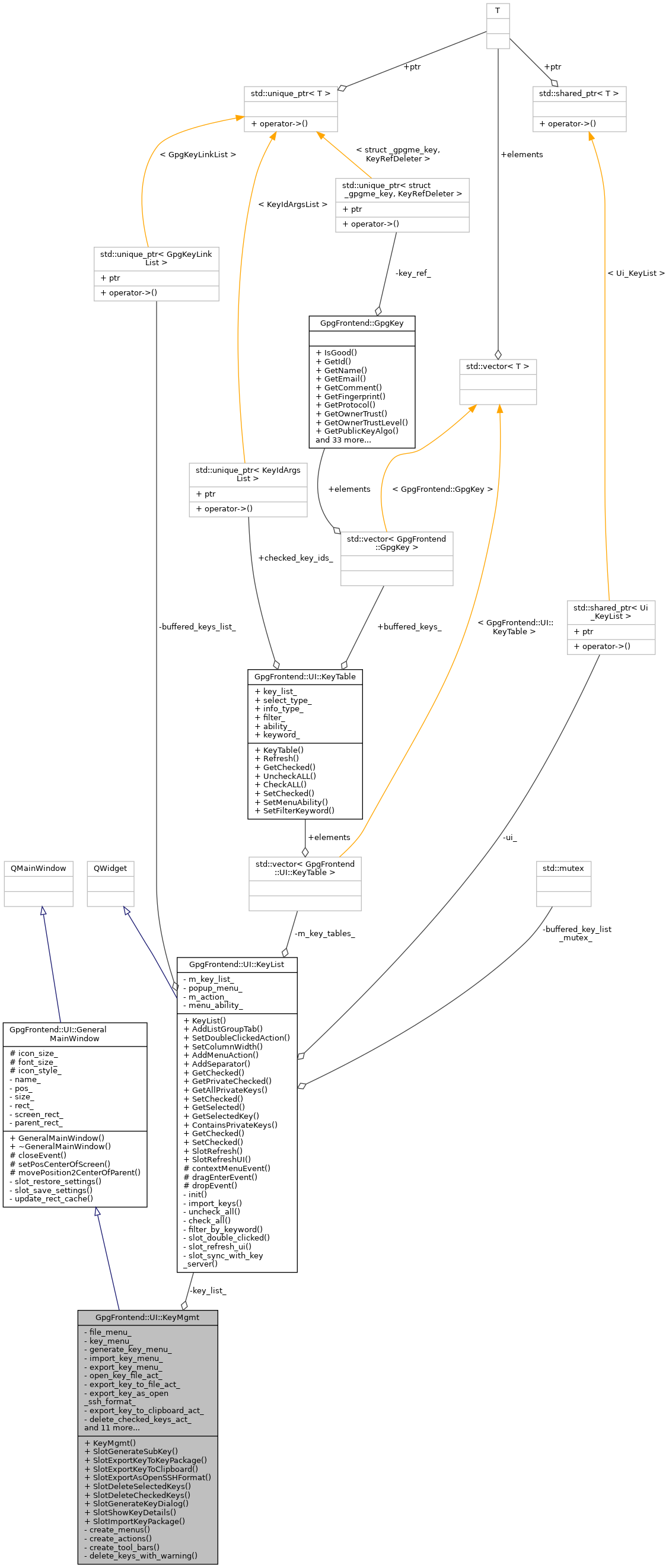 Collaboration graph