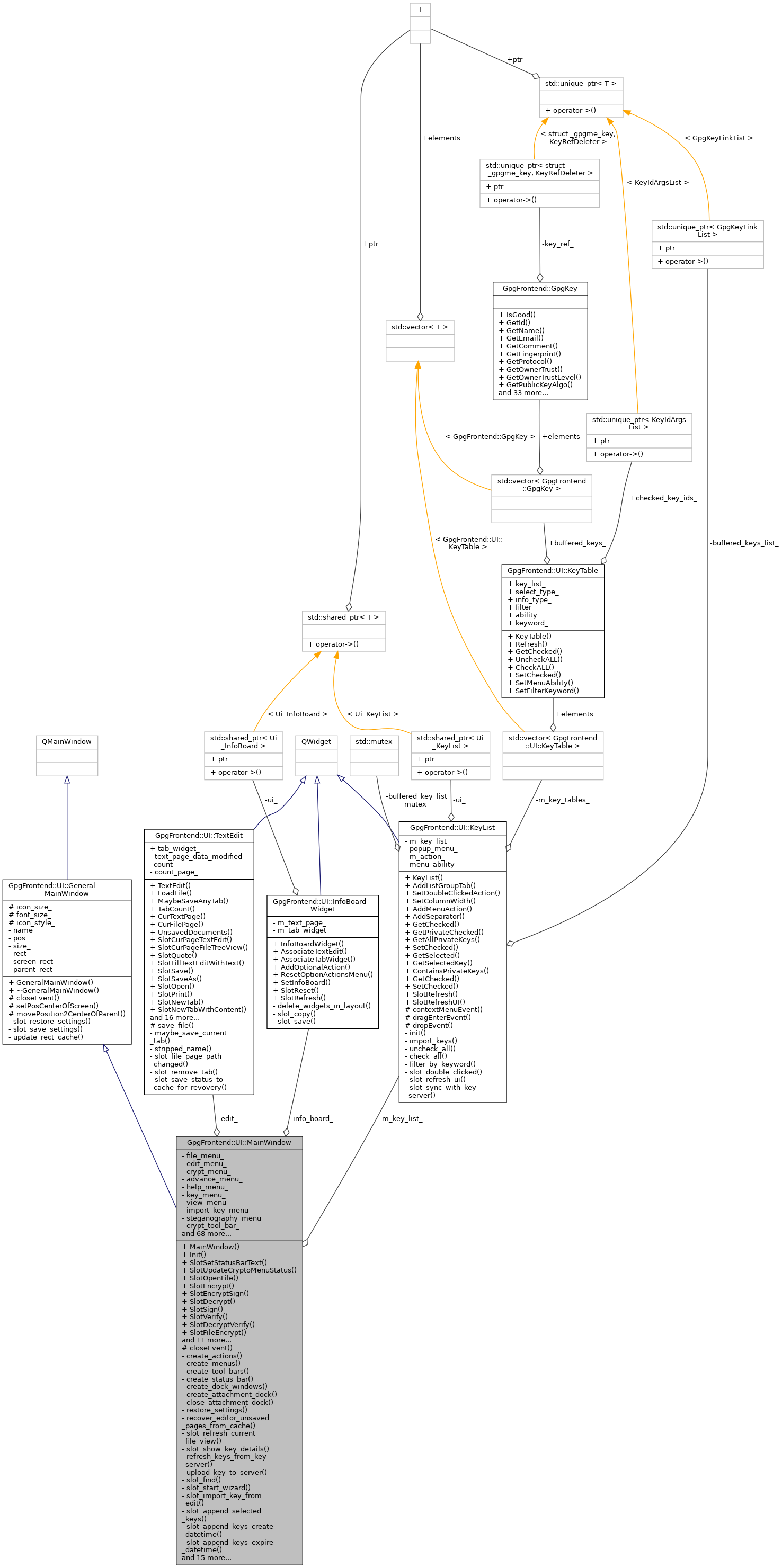 Collaboration graph