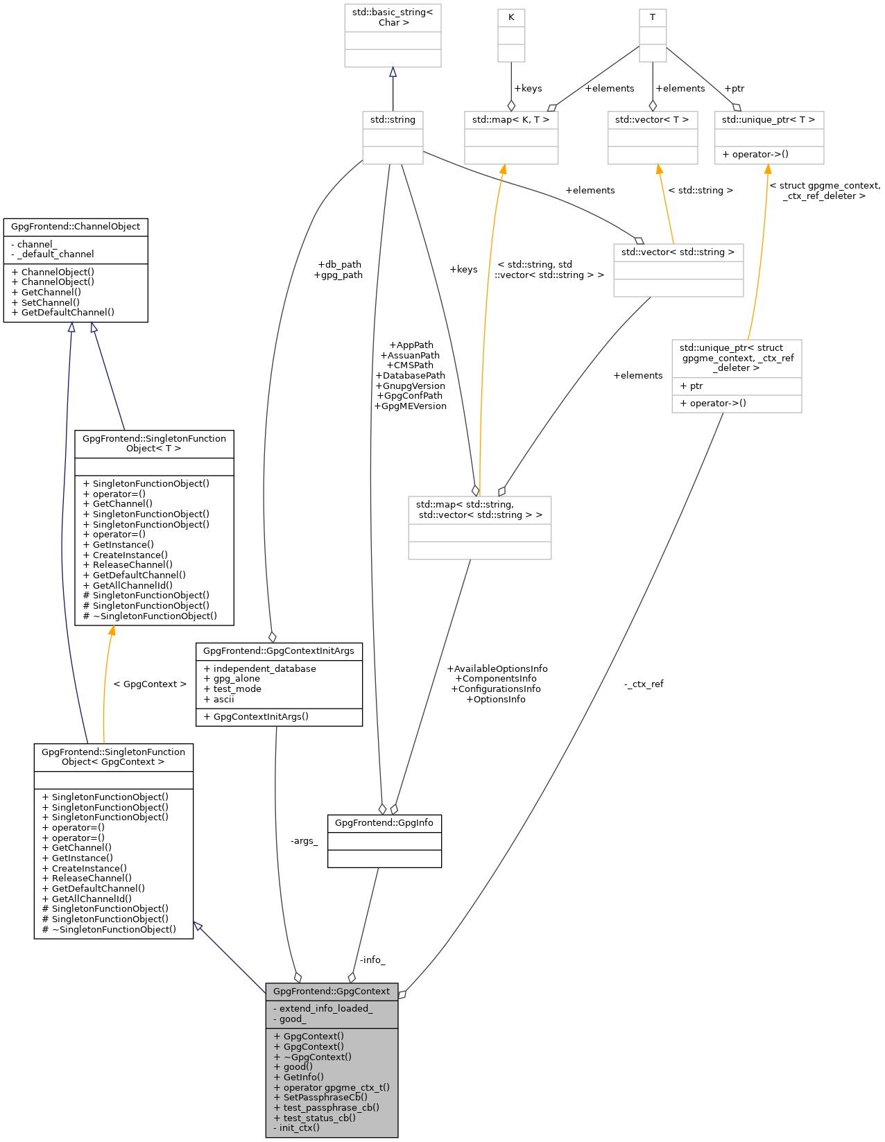 Collaboration graph