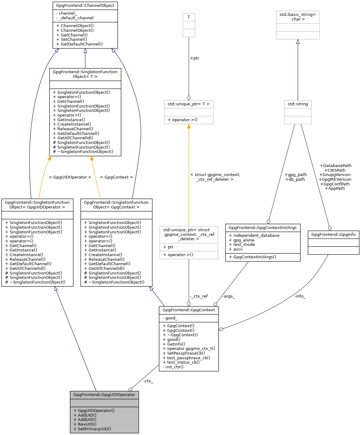 Collaboration graph