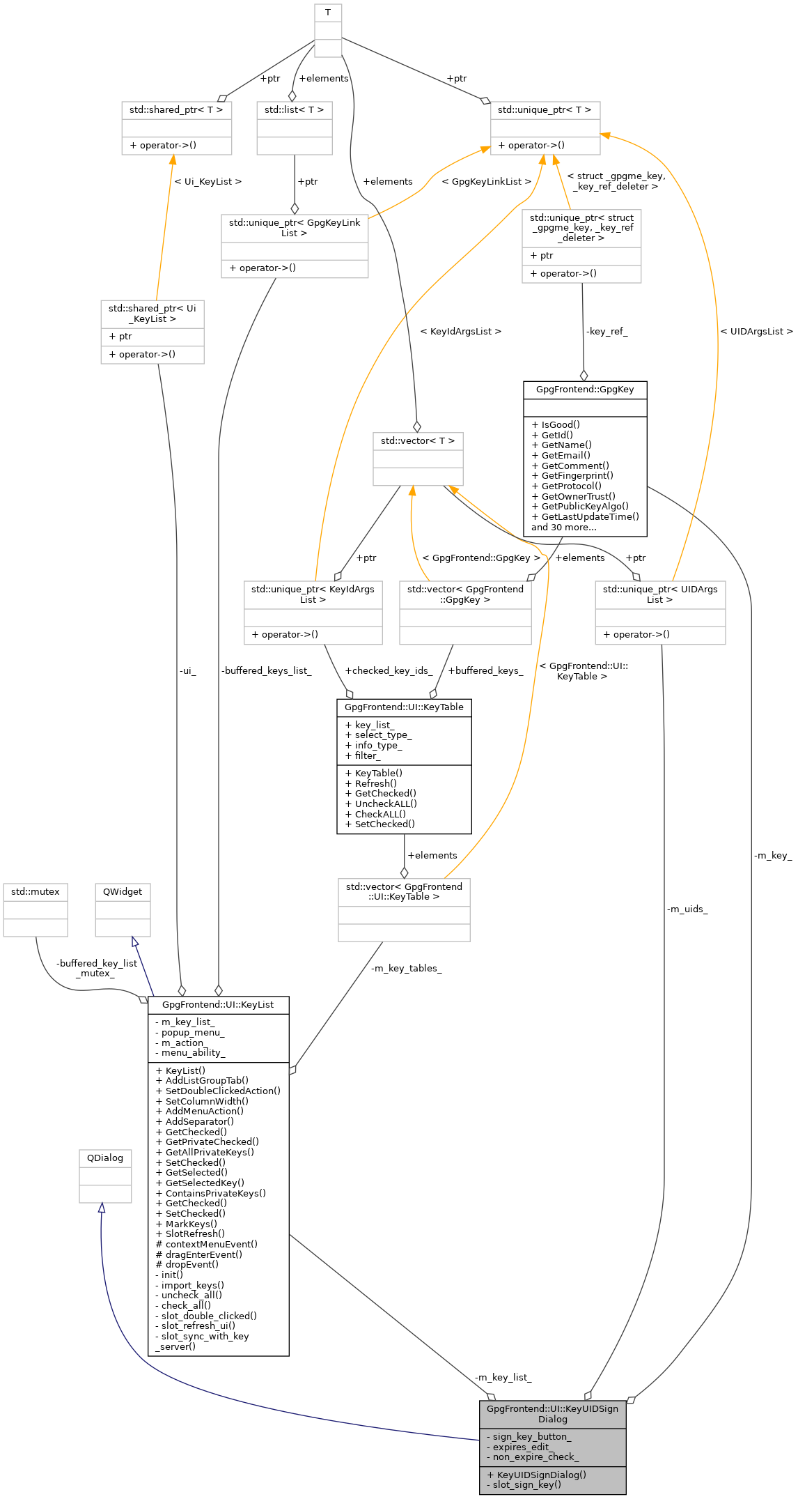 Collaboration graph