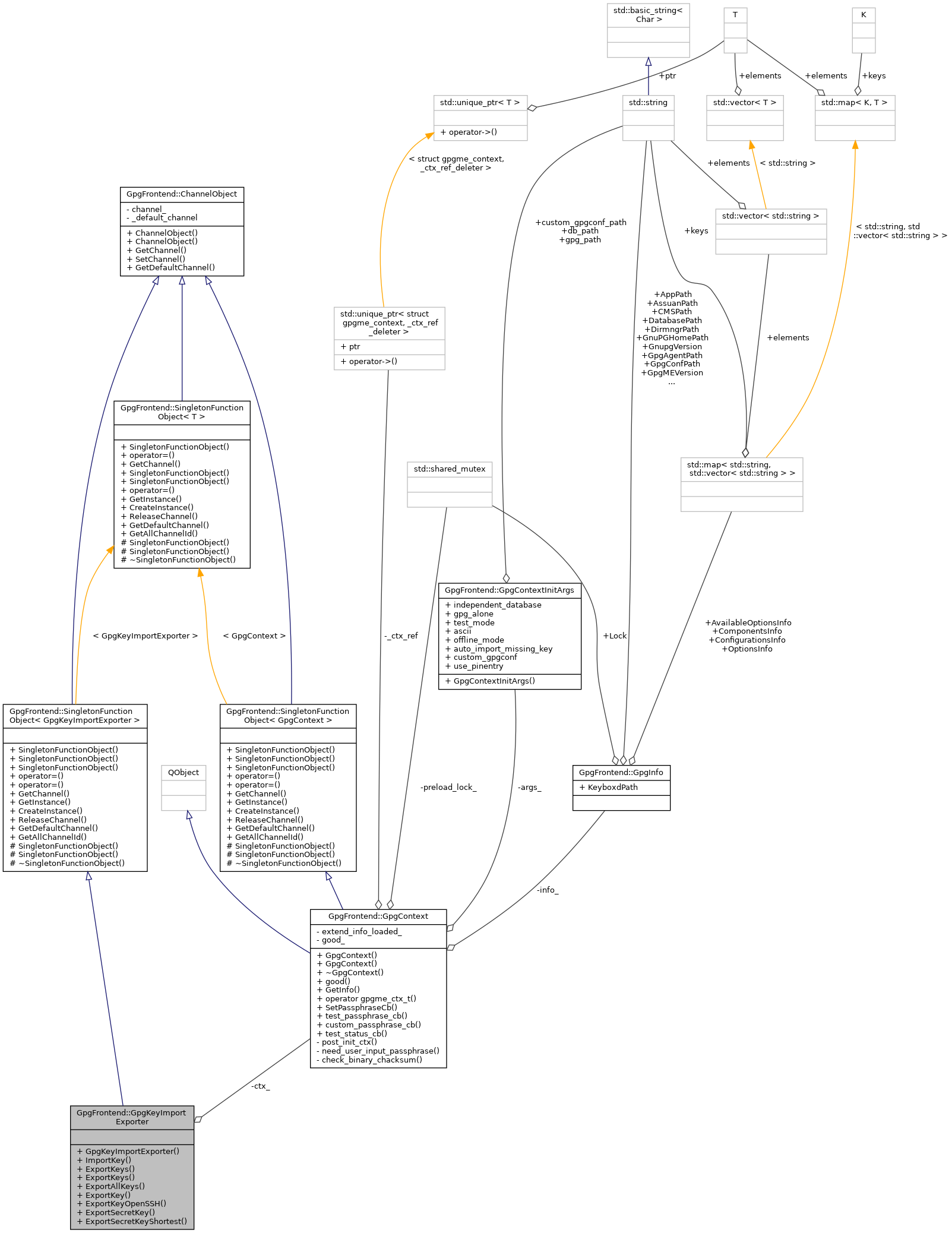 Collaboration graph