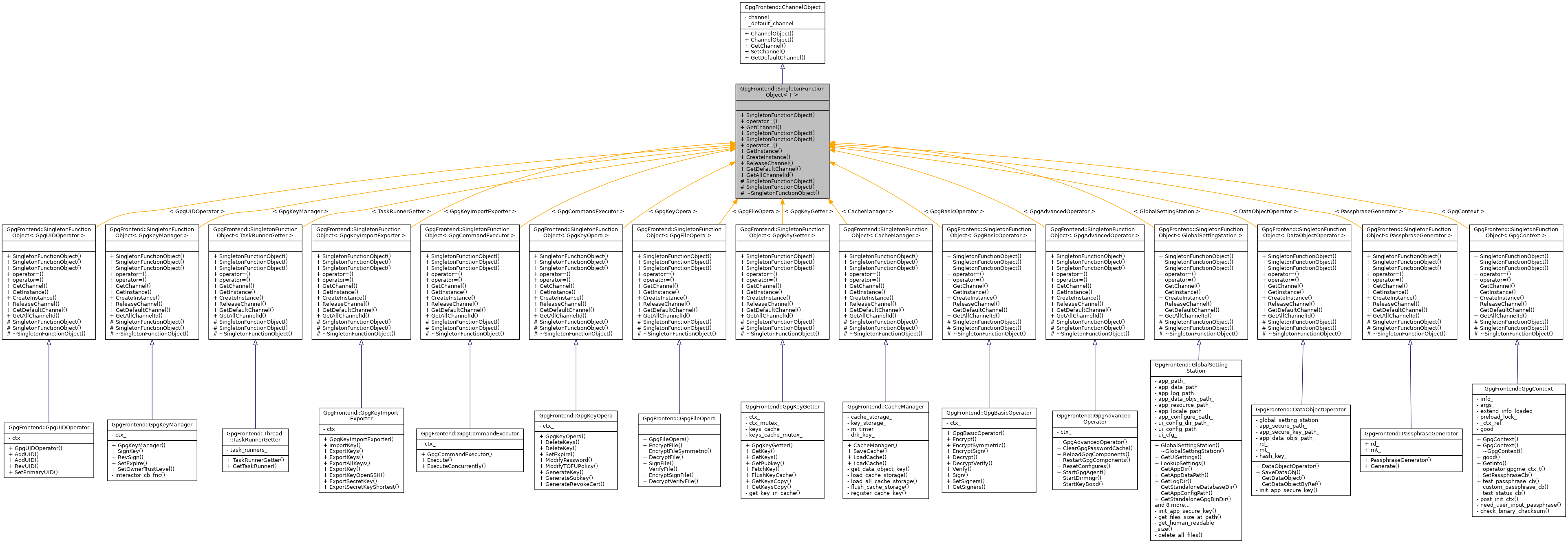 Inheritance graph