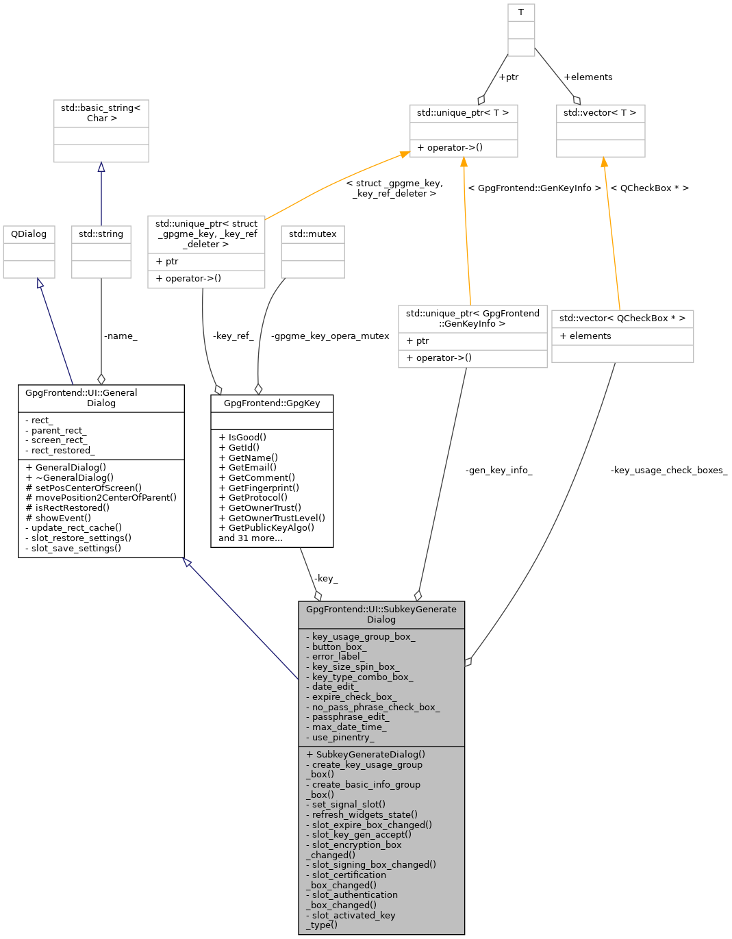 Collaboration graph