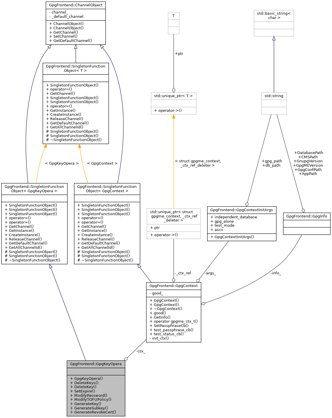 Collaboration graph