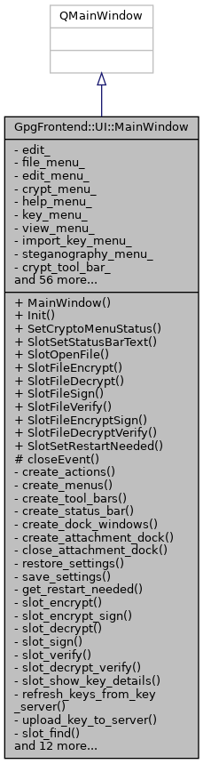 Inheritance graph