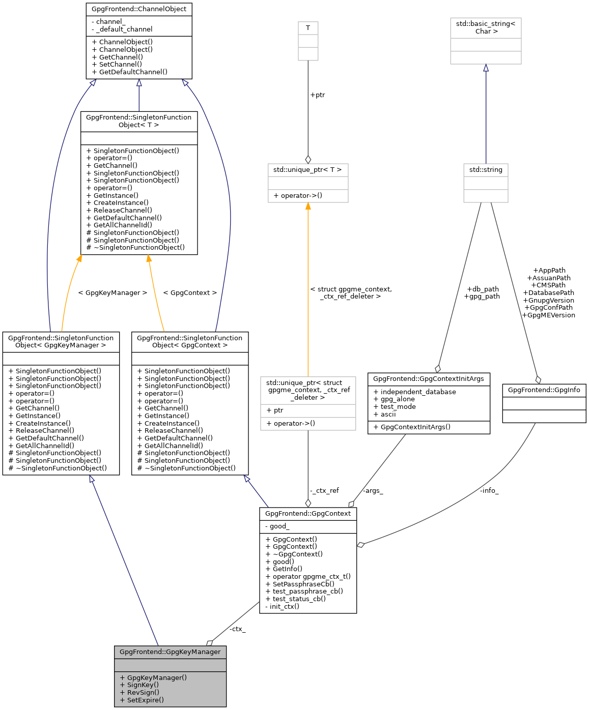 Collaboration graph