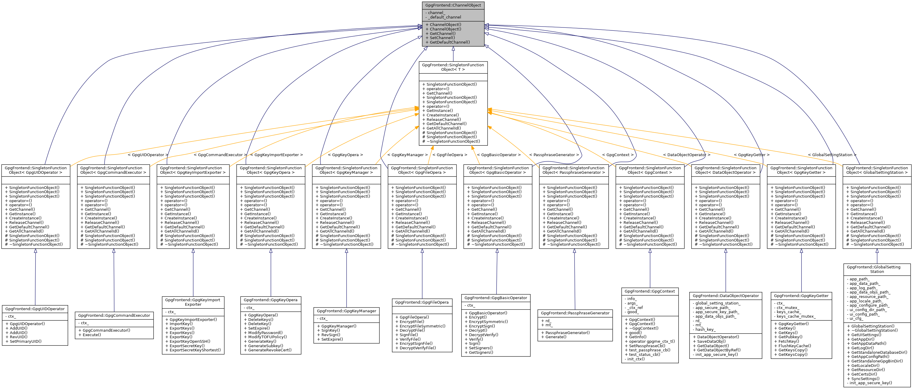 Inheritance graph