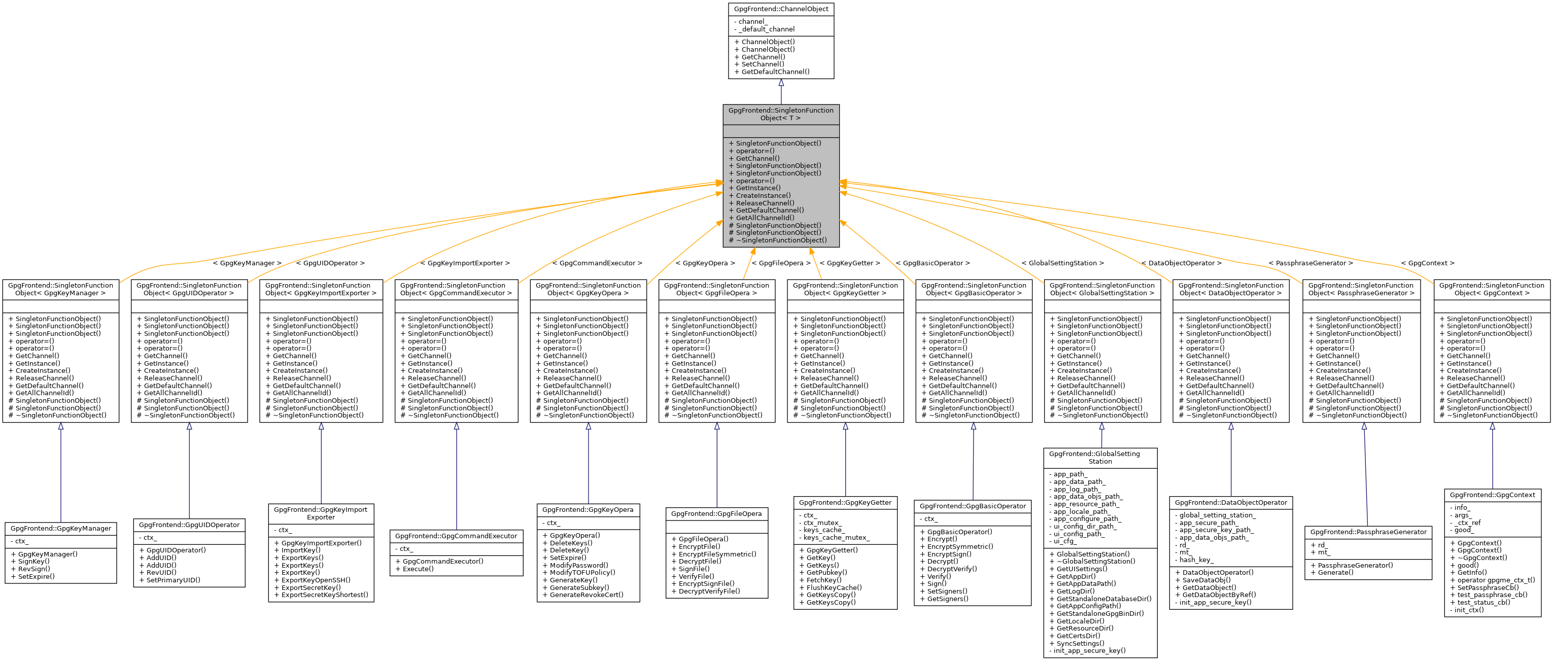 Inheritance graph