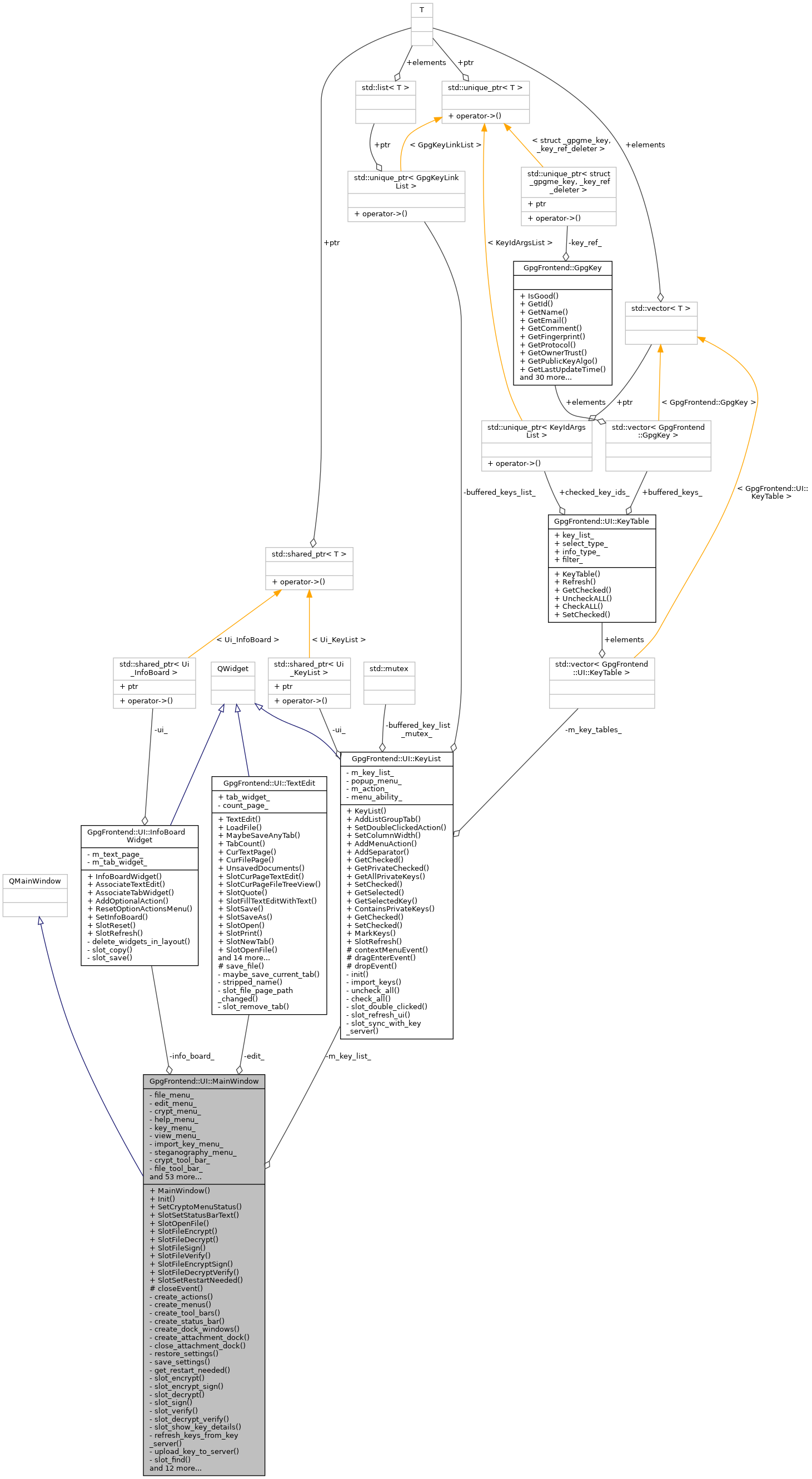 Collaboration graph