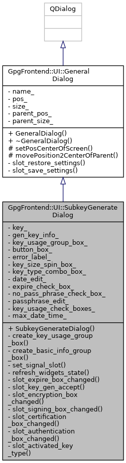 Inheritance graph