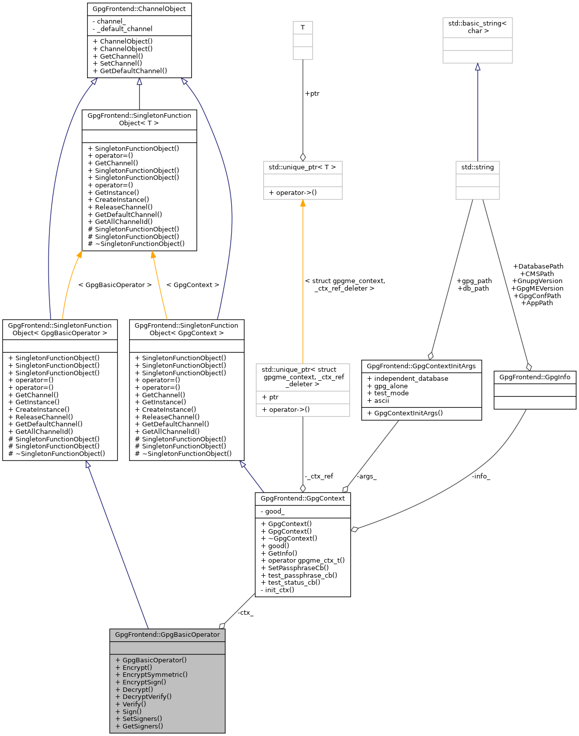 Collaboration graph