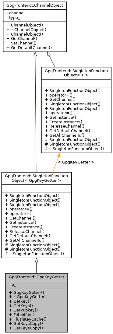 Inheritance graph