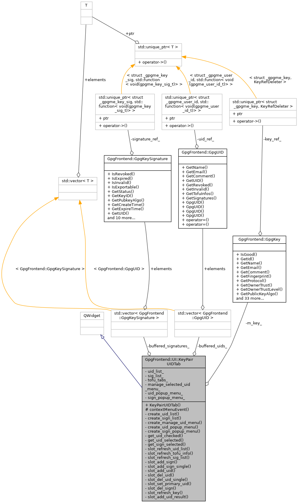 Collaboration graph