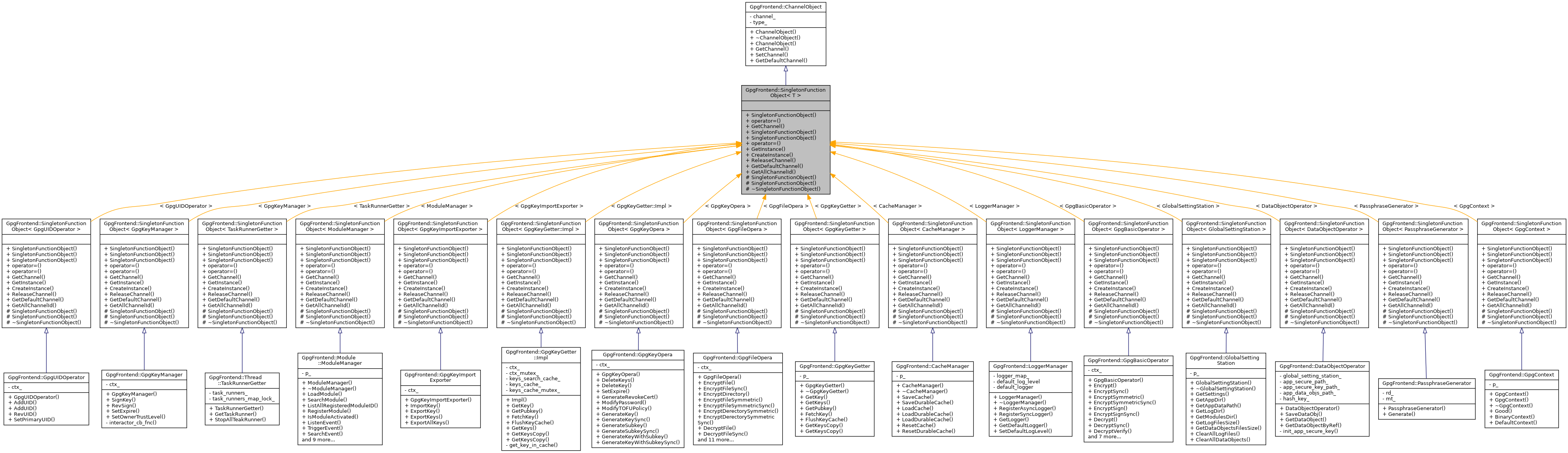 Inheritance graph