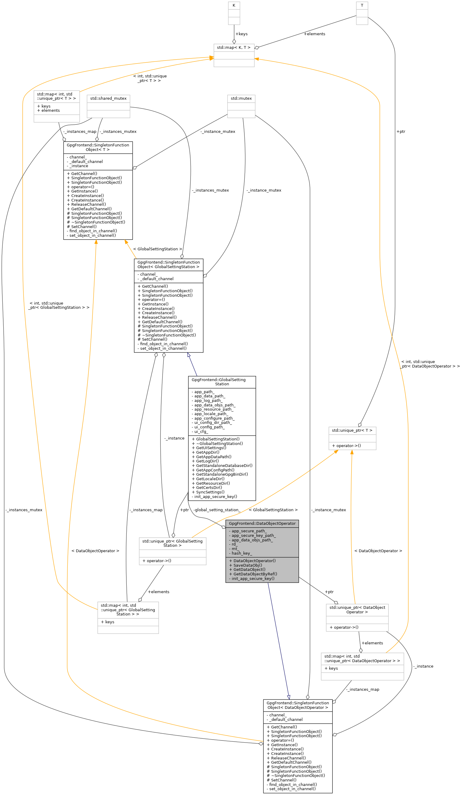 Collaboration graph