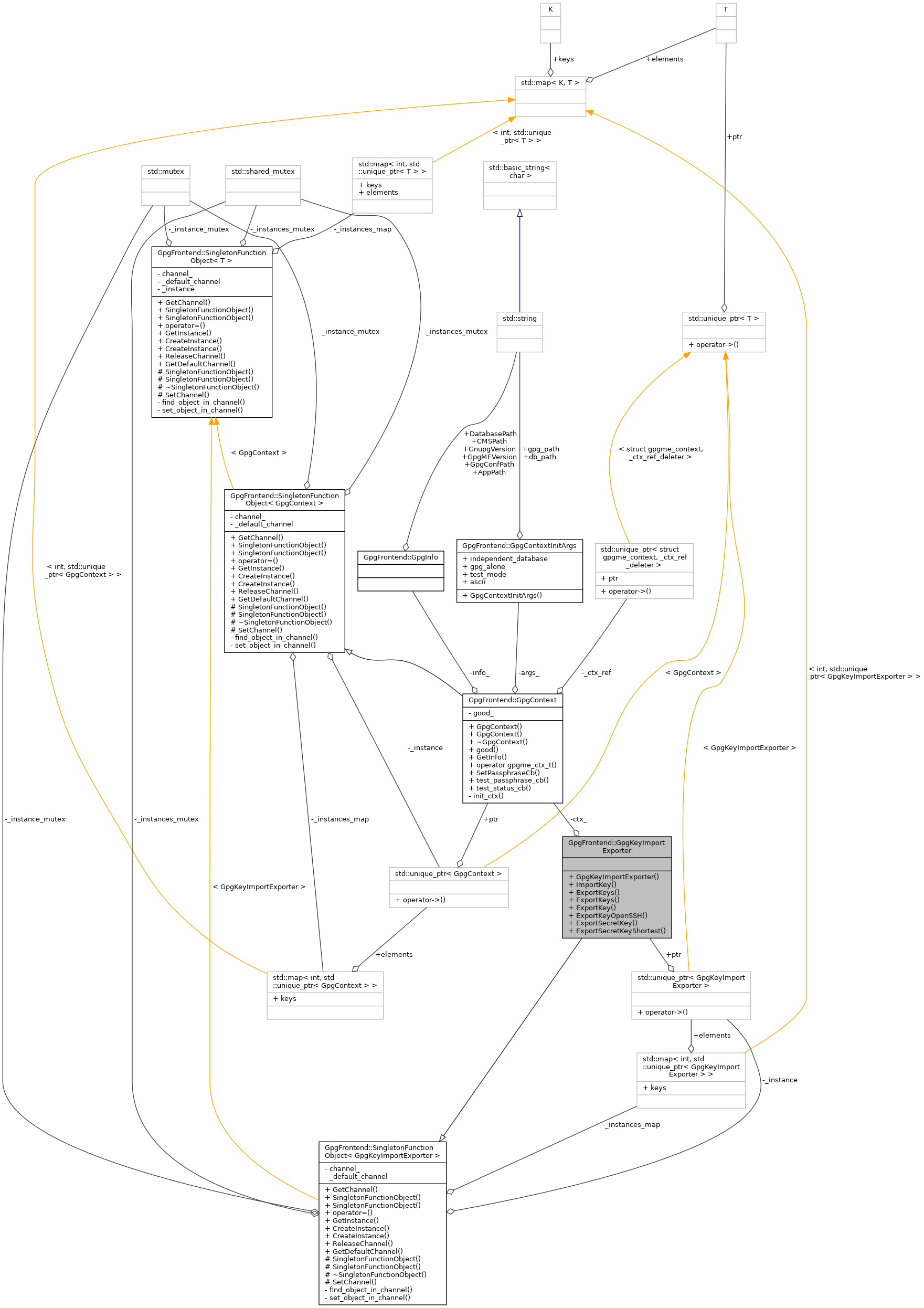 Collaboration graph