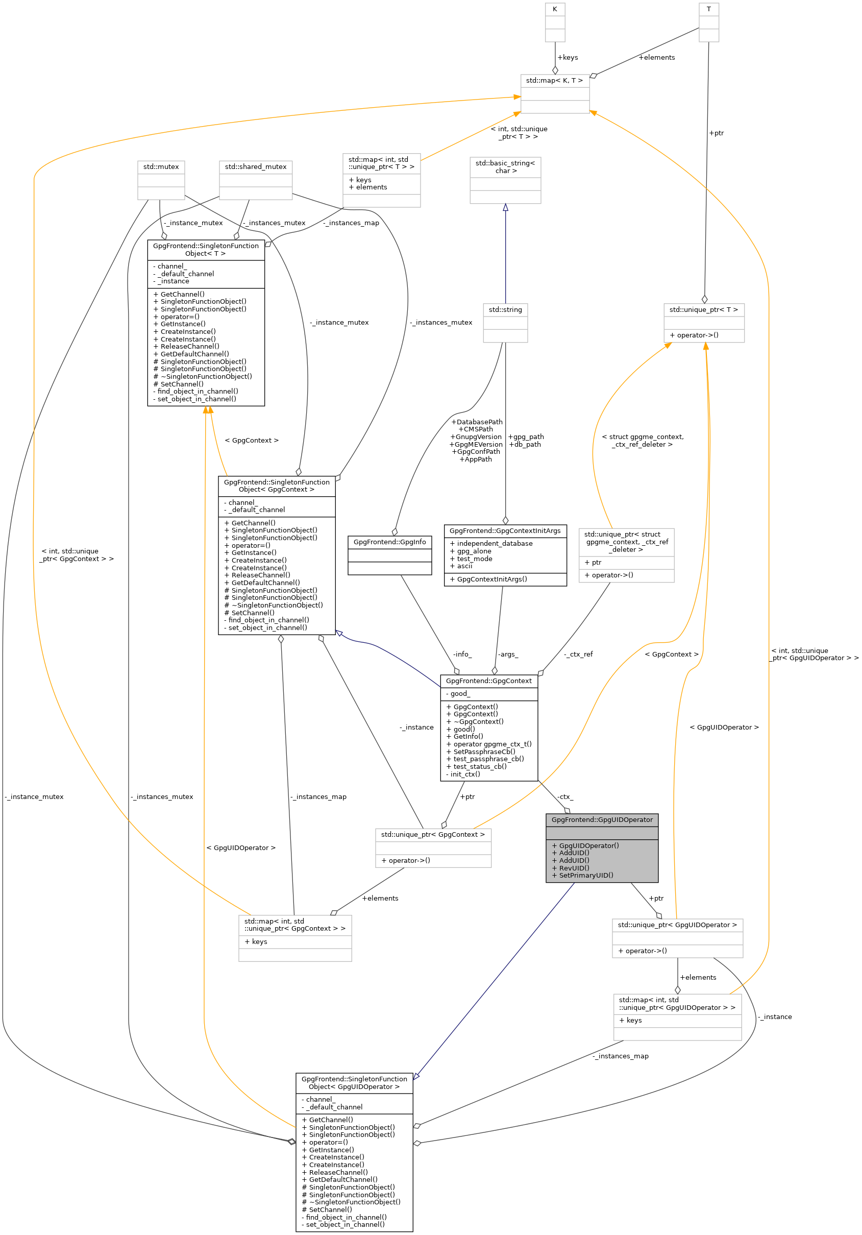 Collaboration graph