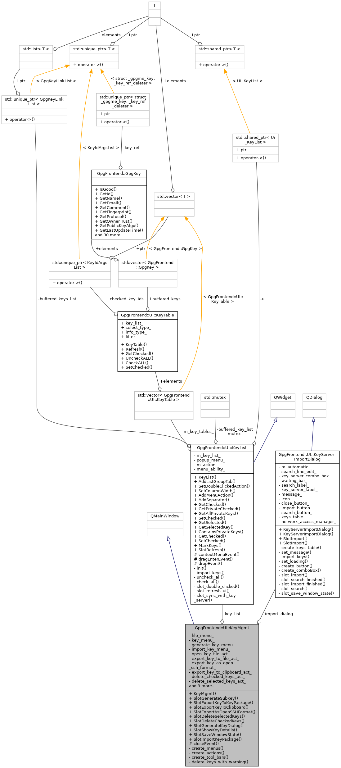 Collaboration graph