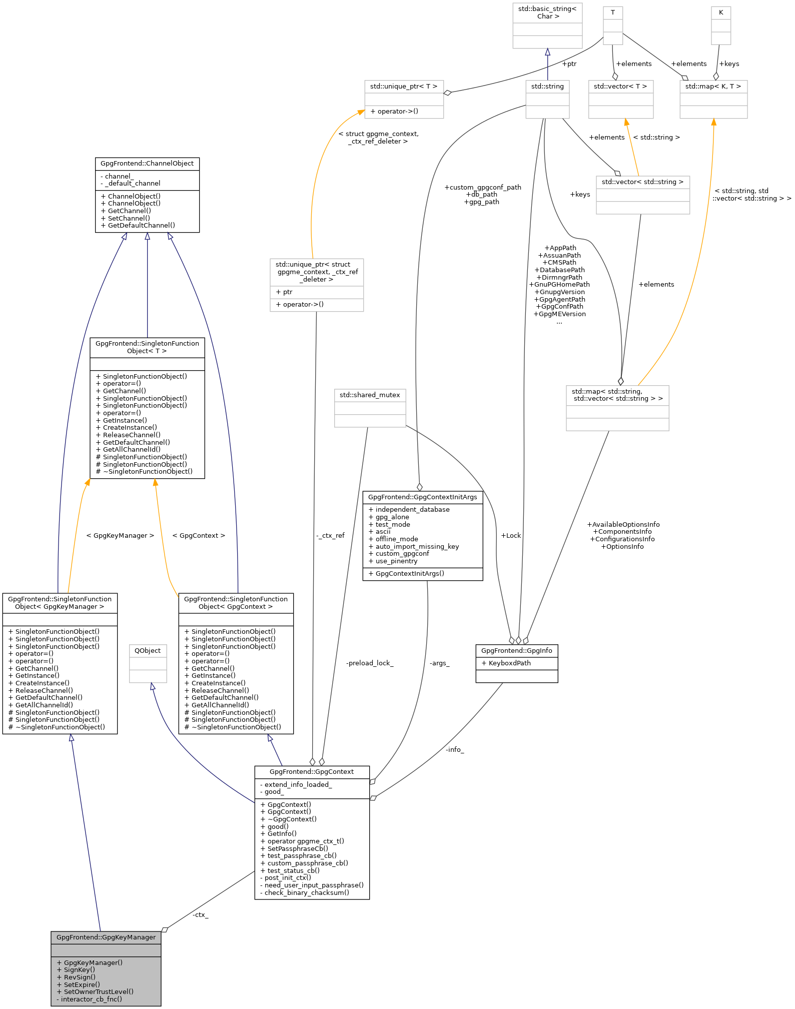 Collaboration graph